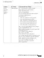 Preview for 215 page of Cisco ASR 9000 Series Installation Manual