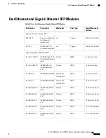 Предварительный просмотр 137 страницы Cisco ASR 9001 Hardware Installation Manual