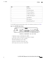 Предварительный просмотр 33 страницы Cisco ASR 902 Hardware Installation Manual