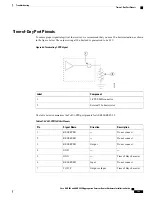 Предварительный просмотр 137 страницы Cisco ASR 902 Hardware Installation Manual