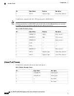 Предварительный просмотр 138 страницы Cisco ASR 902 Hardware Installation Manual