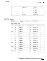 Предварительный просмотр 139 страницы Cisco ASR 902 Hardware Installation Manual