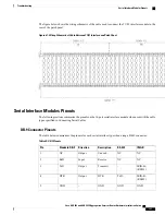 Предварительный просмотр 141 страницы Cisco ASR 902 Hardware Installation Manual