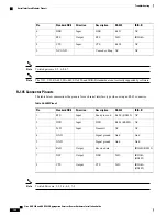 Предварительный просмотр 142 страницы Cisco ASR 902 Hardware Installation Manual