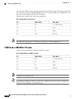 Предварительный просмотр 144 страницы Cisco ASR 902 Hardware Installation Manual