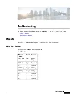 Cisco ASR 902 Troubleshooting Manual preview