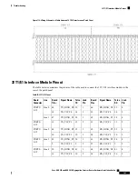 Предварительный просмотр 177 страницы Cisco ASR 903 Installation Manual