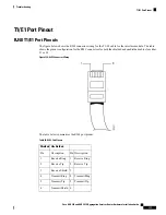 Предварительный просмотр 181 страницы Cisco ASR 903 Installation Manual