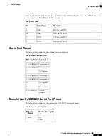 Предварительный просмотр 169 страницы Cisco ASR 907 Hardware Installation Manual