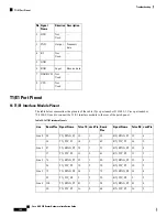 Предварительный просмотр 170 страницы Cisco ASR 907 Hardware Installation Manual