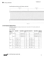 Предварительный просмотр 172 страницы Cisco ASR 907 Hardware Installation Manual