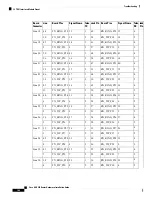 Предварительный просмотр 174 страницы Cisco ASR 907 Hardware Installation Manual