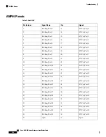 Предварительный просмотр 176 страницы Cisco ASR 907 Hardware Installation Manual