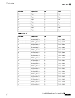 Предварительный просмотр 177 страницы Cisco ASR 907 Hardware Installation Manual