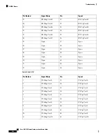 Предварительный просмотр 178 страницы Cisco ASR 907 Hardware Installation Manual