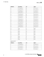 Предварительный просмотр 179 страницы Cisco ASR 907 Hardware Installation Manual