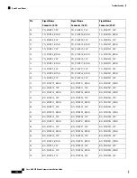 Предварительный просмотр 182 страницы Cisco ASR 907 Hardware Installation Manual