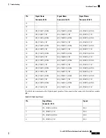 Предварительный просмотр 183 страницы Cisco ASR 907 Hardware Installation Manual