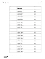 Предварительный просмотр 184 страницы Cisco ASR 907 Hardware Installation Manual