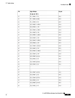 Предварительный просмотр 185 страницы Cisco ASR 907 Hardware Installation Manual