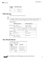 Предварительный просмотр 72 страницы Cisco ASR-920-12SZ-A Hardware Installation Manual