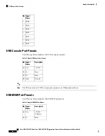 Предварительный просмотр 74 страницы Cisco ASR-920-12SZ-A Hardware Installation Manual