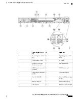 Preview for 17 page of Cisco ASR-920-12SZ-IM Hardware Installation Manual