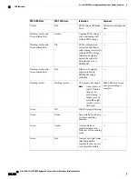 Preview for 24 page of Cisco ASR-920-12SZ-IM Hardware Installation Manual