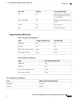 Preview for 27 page of Cisco ASR-920-12SZ-IM Hardware Installation Manual