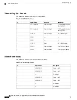 Preview for 112 page of Cisco ASR-920-12SZ-IM Hardware Installation Manual