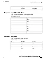 Preview for 113 page of Cisco ASR-920-12SZ-IM Hardware Installation Manual