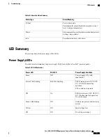 Preview for 115 page of Cisco ASR-920-12SZ-IM Hardware Installation Manual