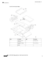 Предварительный просмотр 28 страницы Cisco ASR-920-20SZ-M Hardware Installation Manual