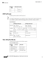 Предварительный просмотр 72 страницы Cisco ASR-920-20SZ-M Hardware Installation Manual