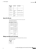 Предварительный просмотр 73 страницы Cisco ASR-920-20SZ-M Hardware Installation Manual