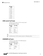 Предварительный просмотр 74 страницы Cisco ASR-920-20SZ-M Hardware Installation Manual