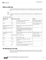 Предварительный просмотр 76 страницы Cisco ASR-920-20SZ-M Hardware Installation Manual