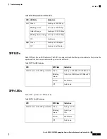 Предварительный просмотр 77 страницы Cisco ASR-920-20SZ-M Hardware Installation Manual