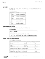 Предварительный просмотр 78 страницы Cisco ASR-920-20SZ-M Hardware Installation Manual