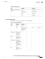 Предварительный просмотр 31 страницы Cisco ASR-920-24SZ-IM Hardware Installation Manual