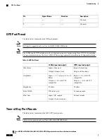 Предварительный просмотр 140 страницы Cisco ASR-920-24SZ-IM Hardware Installation Manual