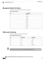 Предварительный просмотр 142 страницы Cisco ASR-920-24SZ-IM Hardware Installation Manual