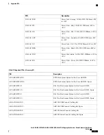 Предварительный просмотр 149 страницы Cisco ASR-920-24SZ-IM Hardware Installation Manual