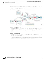 Предварительный просмотр 254 страницы Cisco ASR 920 series Configuration Manual Ethernet Router