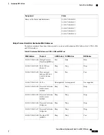 Предварительный просмотр 425 страницы Cisco ASR 920 series Configuration Manual Ethernet Router