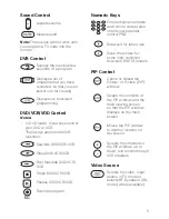 Preview for 7 page of Cisco AT8560 User Manual