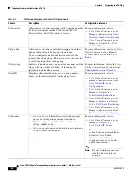 Preview for 34 page of Cisco ATA 190 Administration Manual