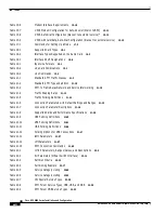 Предварительный просмотр 24 страницы Cisco BPX 8600 Series Installation And Configuration Manual