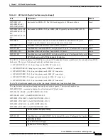 Предварительный просмотр 85 страницы Cisco BPX 8600 Series Installation And Configuration Manual