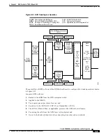 Предварительный просмотр 143 страницы Cisco BPX 8600 Series Installation And Configuration Manual